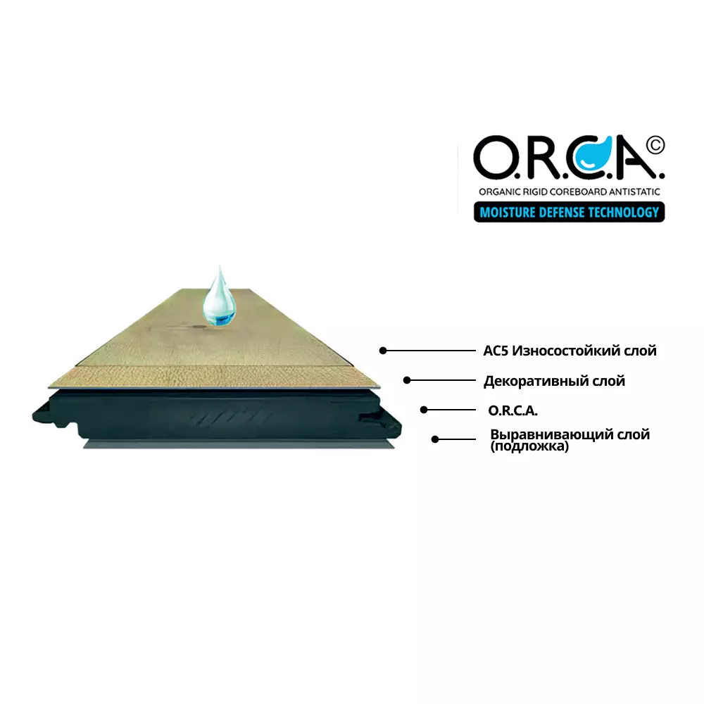 Ламинат Ultrafloor Ultrablack 33кл. арт.K329 Букингемский дуб 